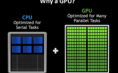 How to make the most out of your graphics card dedicated server!
