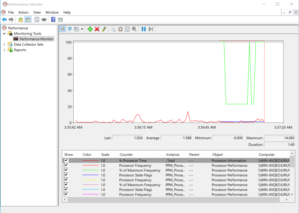 Performance Monitor Dashboard