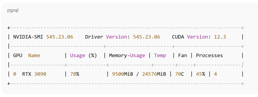 Output Example